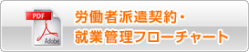�h�������E�ƏЉ�Δ�\